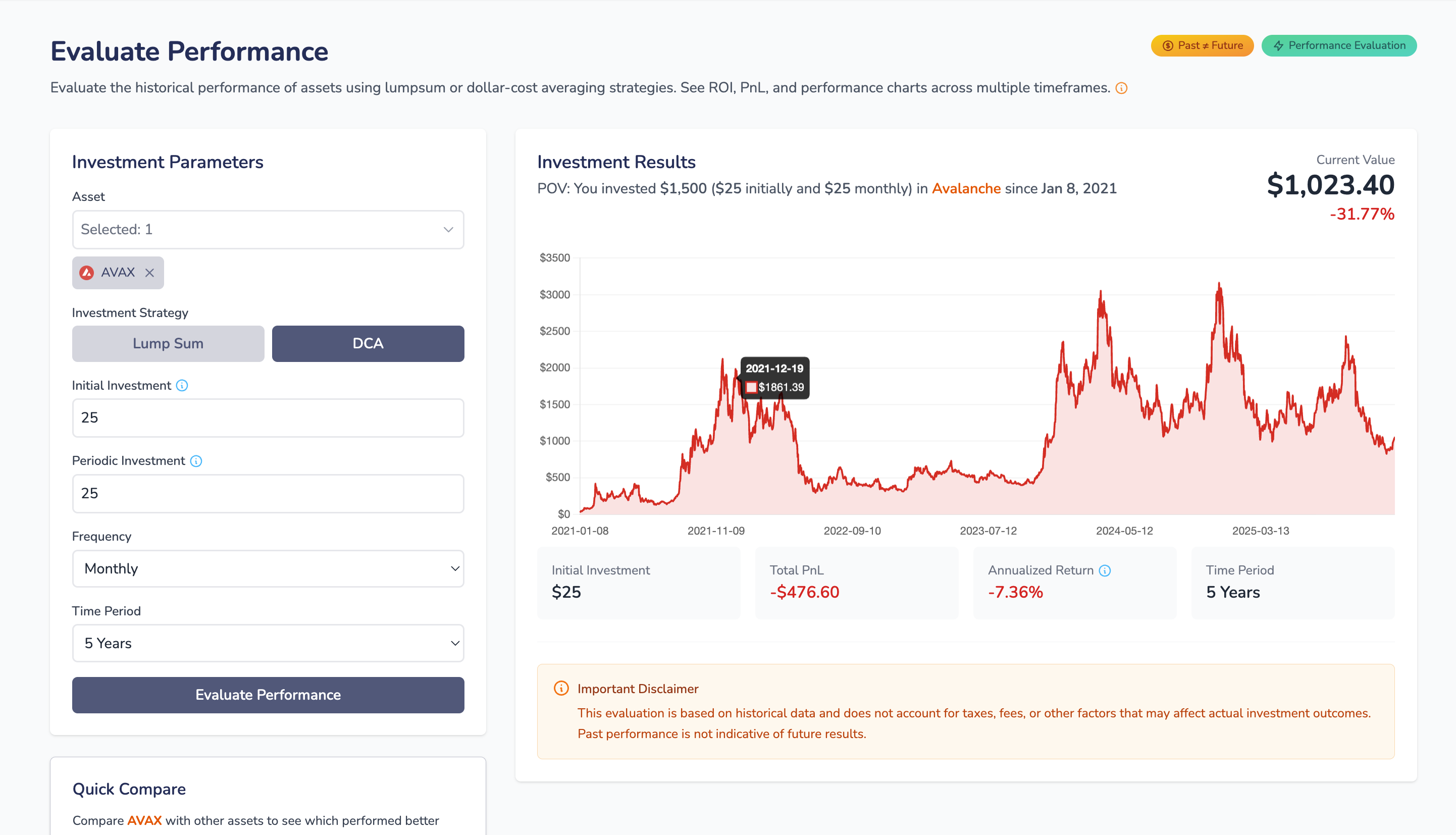 Avalanche DCA Performance