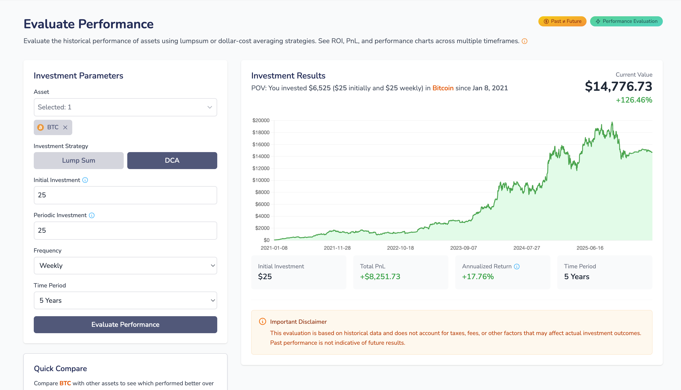 Bitcoin DCA Performance
