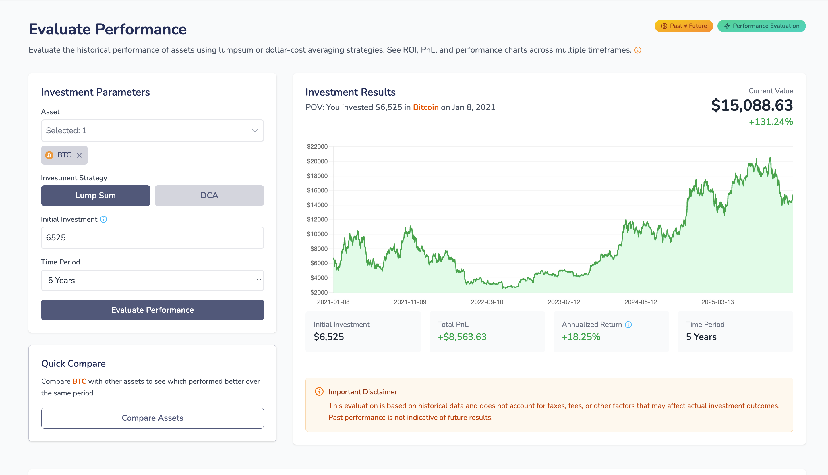 Bitcoin Lump Sum Illustration